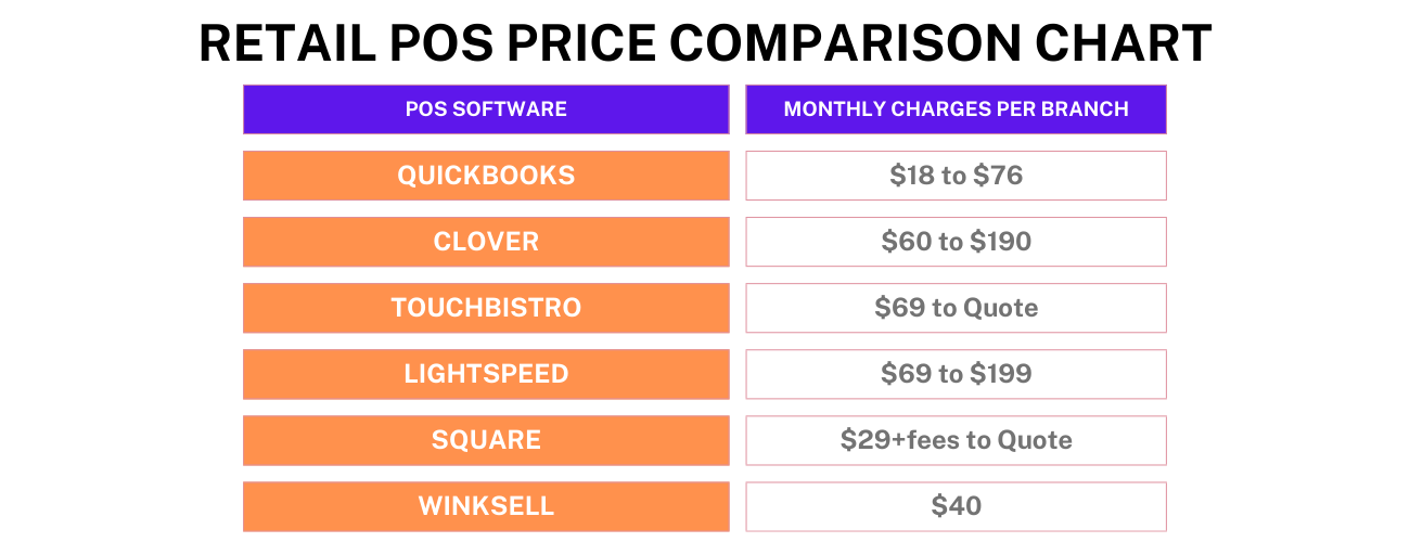 Retail POS Price